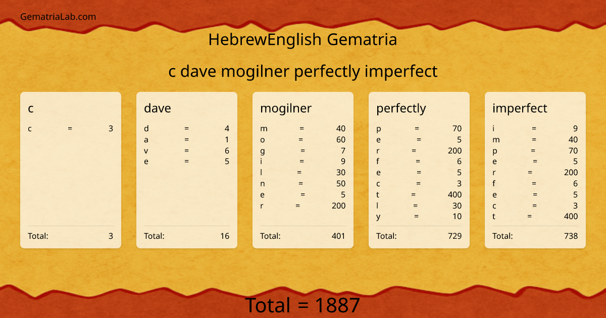 c dave mogilner perfectly imperfect in hebrewEnglish Gematria